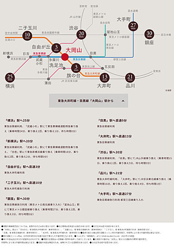 ザ・ライオンズ大岡山 アクセス図