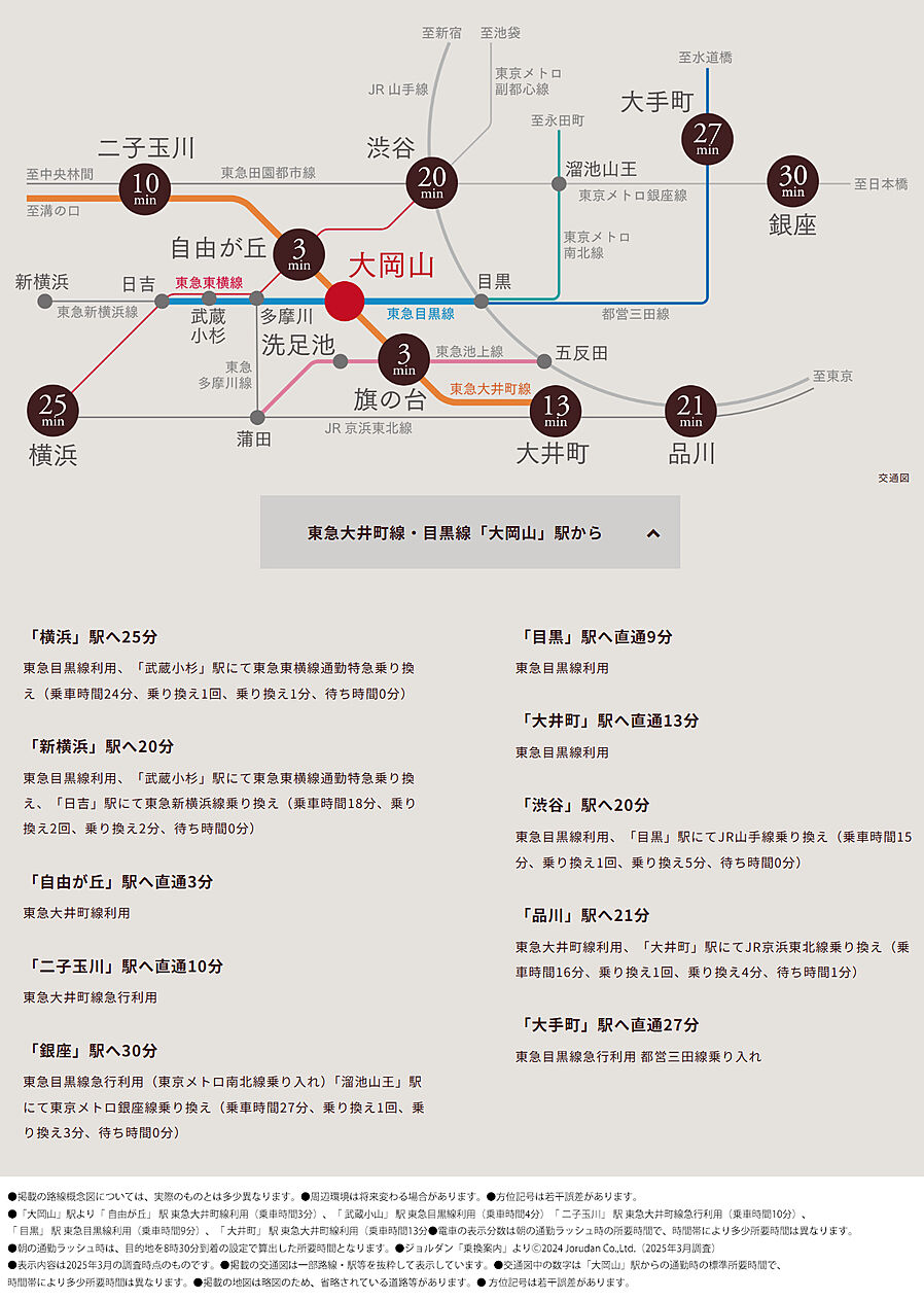 ザ・ライオンズ大岡山：交通図