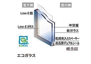 ザ・ライオンズ本郷 エコガラス