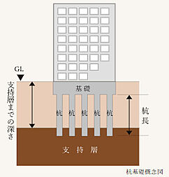 ブランズ横浜いずみ野 設備