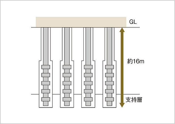 ブランズシティ東岸和田 設備