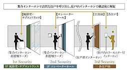 ブランズ京都河原町通 設備
