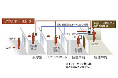 ダブルオートロック