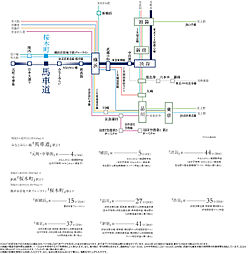 ブランズタワー横浜北仲 アクセス図