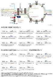 ブランズ大宮日進ビアレ アクセス図