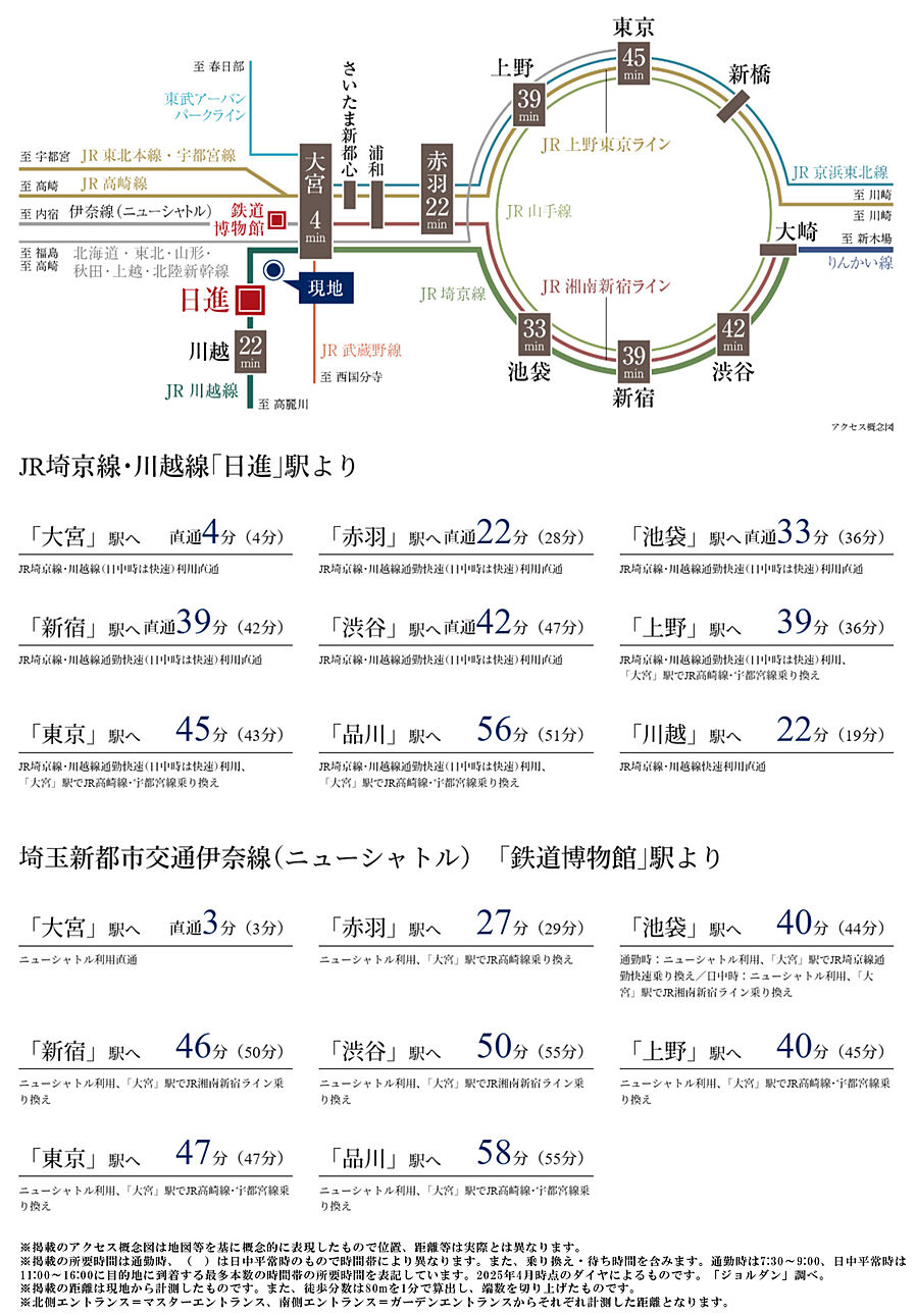 ブランズ大宮日進ビアレ：交通図