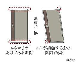 [対震玄関ドア枠] 地震時にドアが開かなくなることを防ぐ対震玄関ドア枠を採用しています。