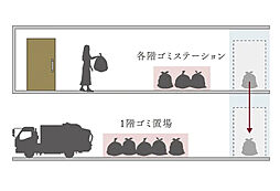Brillia Tower 北浜 設備