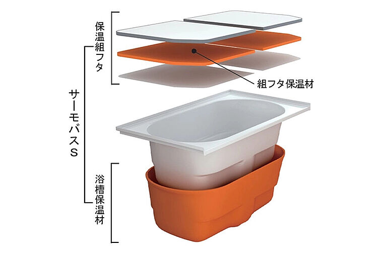 箕面マークス ザ レジデンス 設備