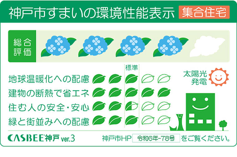 Brillia Tower 神戸駅前 設備