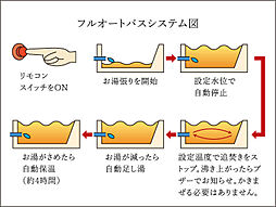 プラウドタワー小岩フロント ( 第4期 ) 設備
