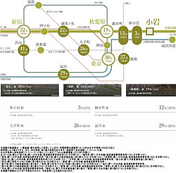 プラウドタワー小岩フロント ( 第4期 ) アクセス図