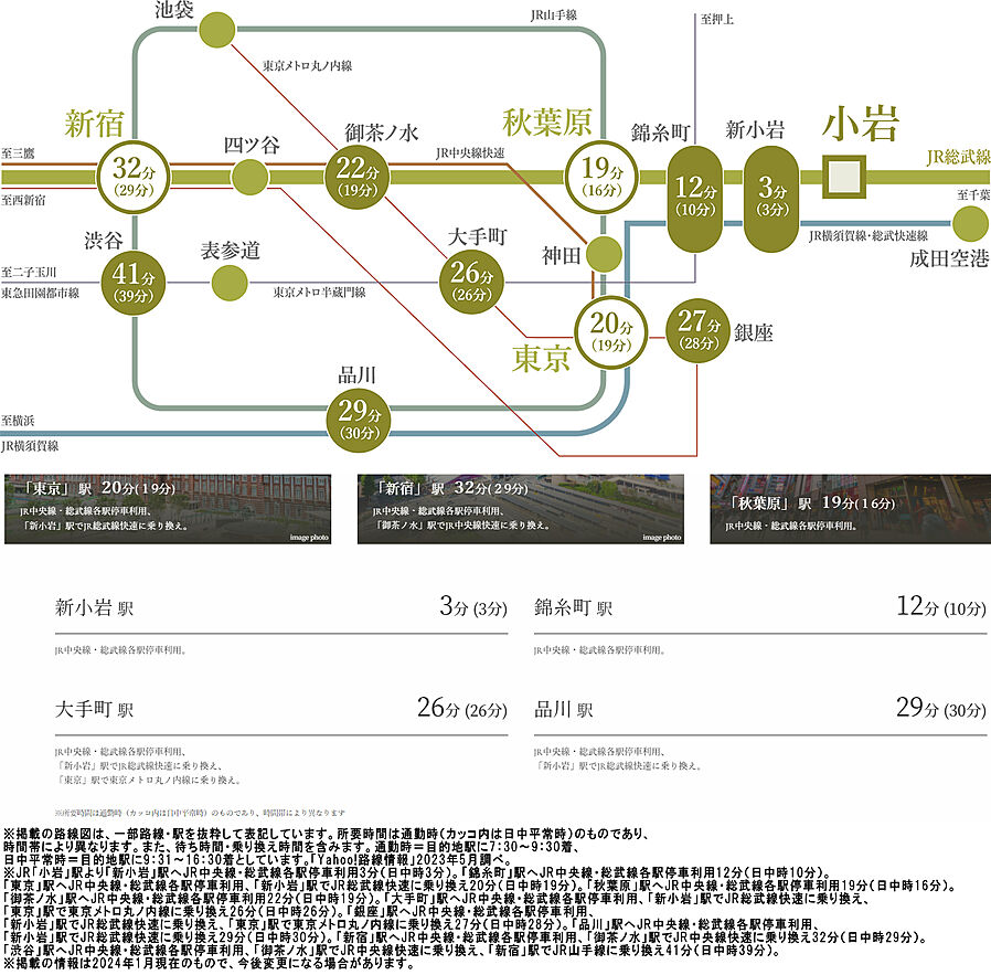 プラウドタワー小岩フロント ( 第4期 )：交通図