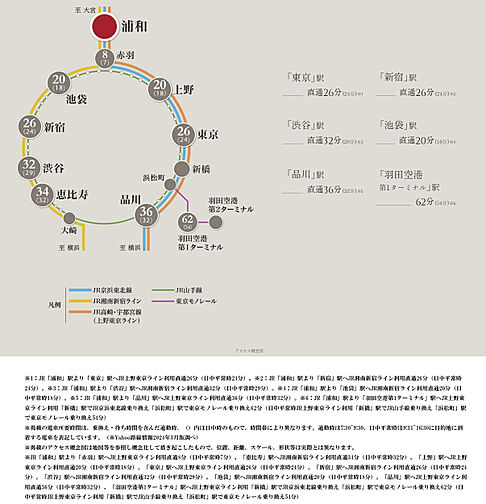 URAWA THE TOWER ( 第3期 3次 ) アクセス図