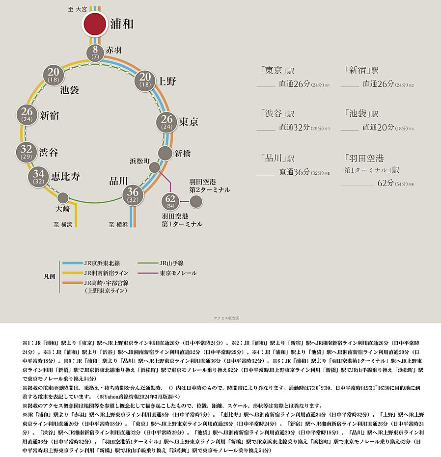 URAWA THE TOWER ( 第3期 3次 )：交通図