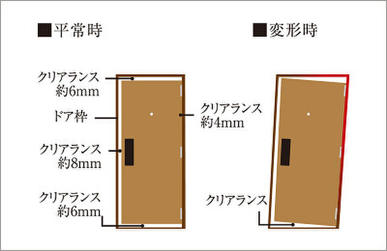 オハナ 松戸ガーデニア 設備