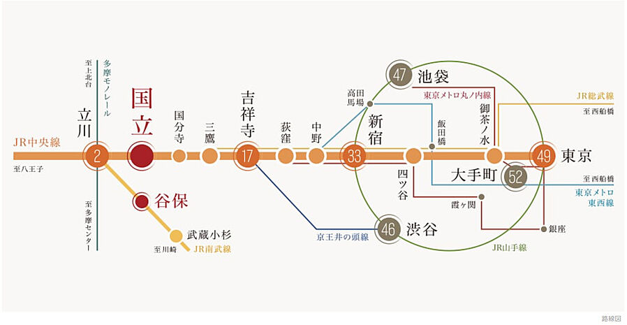 プラウドシティ国立 ( 第2期 3次 )：交通図