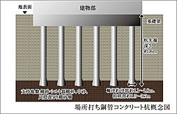 オハナ高尾 ( 第2期 3次 ) 設備