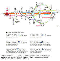 オハナ高尾 ( 第2期 3次 ) アクセス図