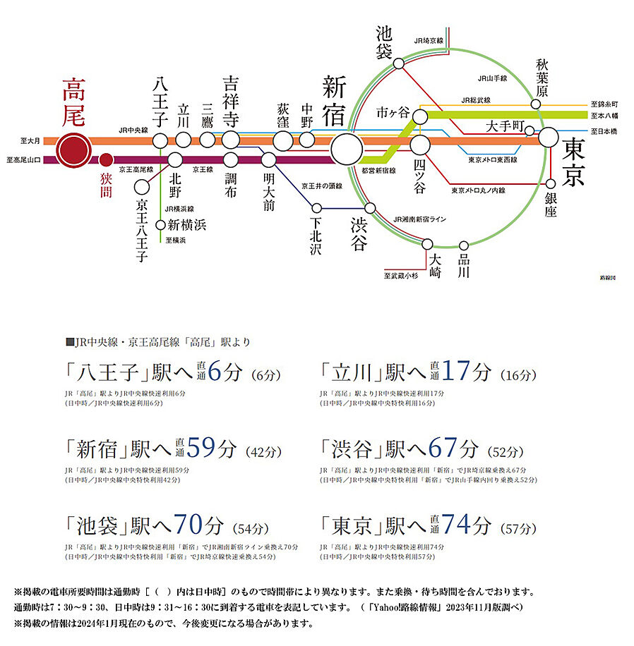 オハナ高尾 ( 第2期 3次 )：交通図