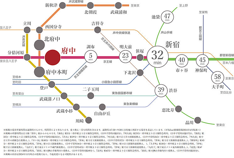 プラウド府中晴見町 アクセス図