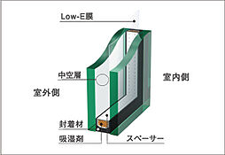 プラウド泉中央フロント ( 第4期 ) 設備