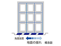 プラウド五橋 設備