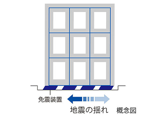 プラウド五橋 設備
