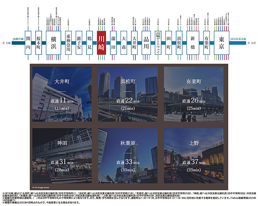 プラウド川崎アベニュー ( 第1期 4次 )：交通図