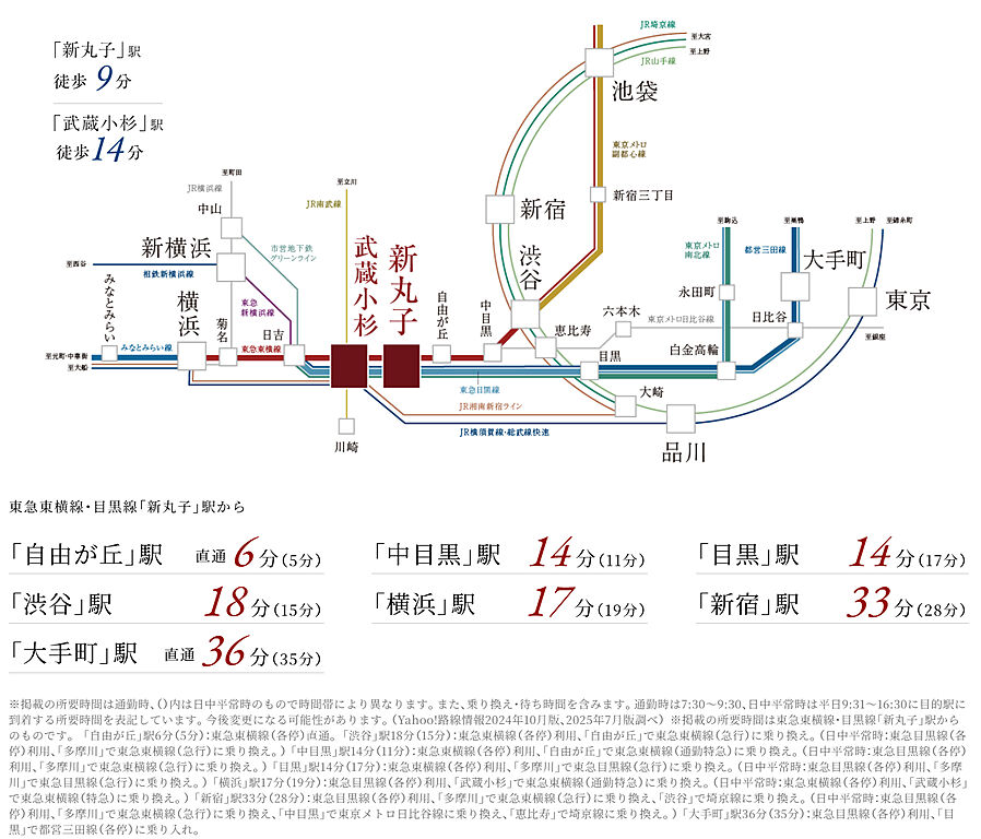 プラウド新丸子エアリーコート ( 第2期 )：交通図