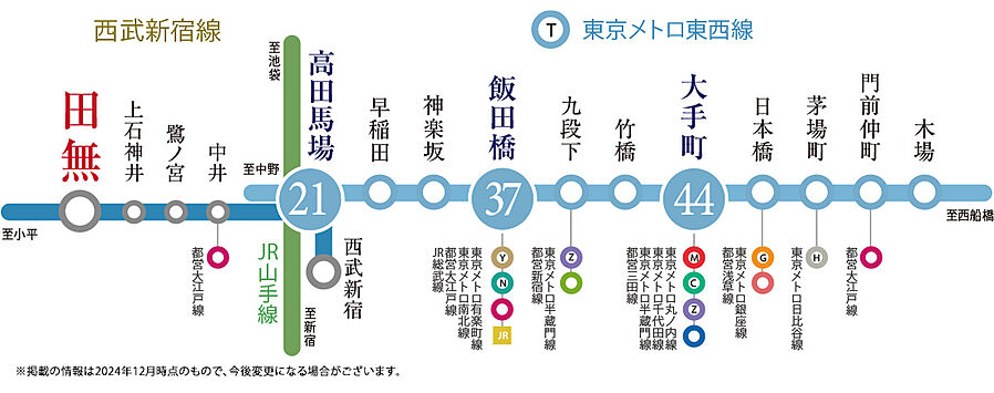 プラウド田無サウスアベニュー ( 第3期 )：交通図
