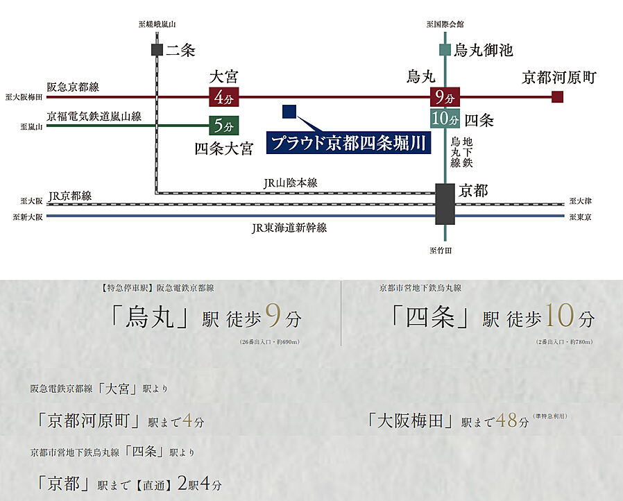 プラウド京都四条堀川 ( 第2期 2次 )：交通図