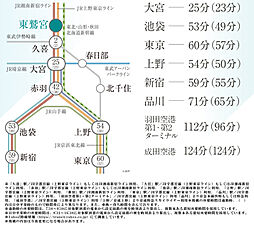 オハナ 東鷲宮フロント ( 第1期 6次 ) アクセス図