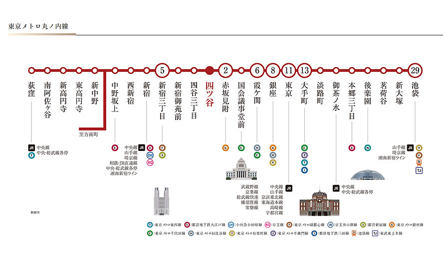 プラウド四谷：交通図