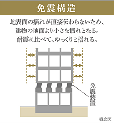 パークホームズ仙台中央 設備