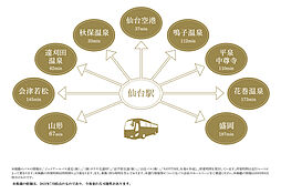 パークホームズ仙台中央 アクセス図