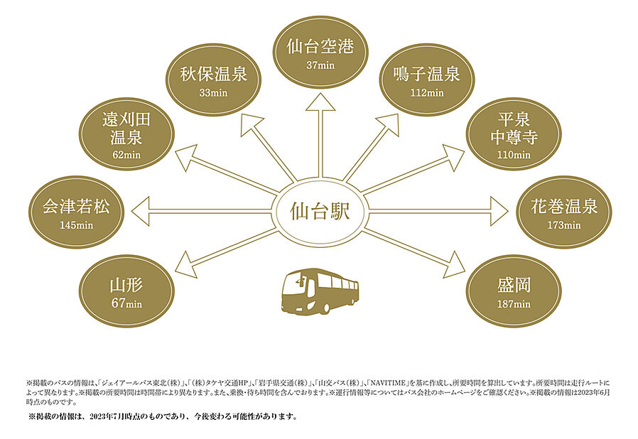 パークホームズ仙台中央：交通図