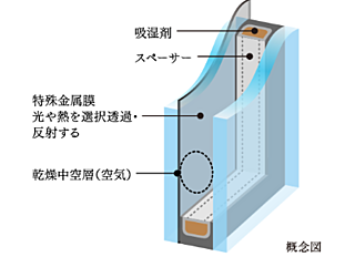 パークタワー向ヶ丘遊園 Low-E複層ガラス