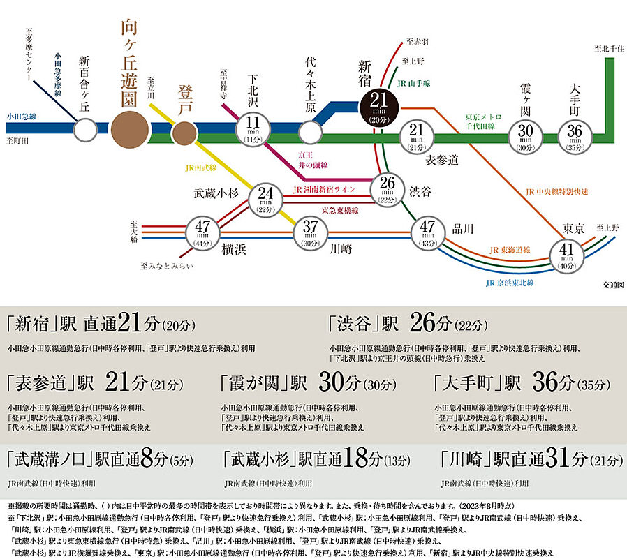 パークタワー向ヶ丘遊園：交通図