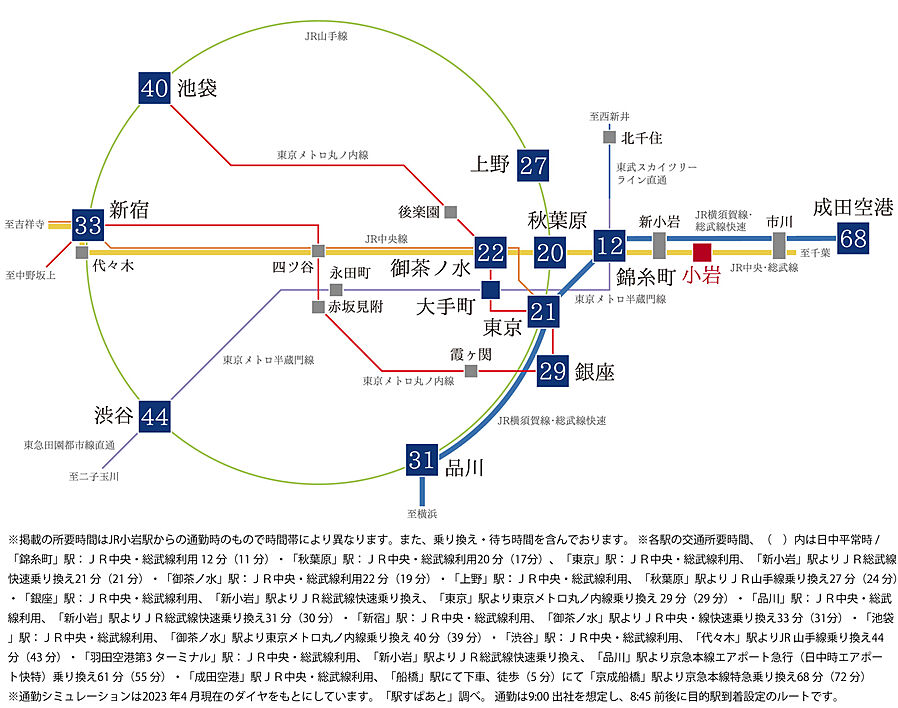 パークシティ小岩　ザ　タワー：交通図
