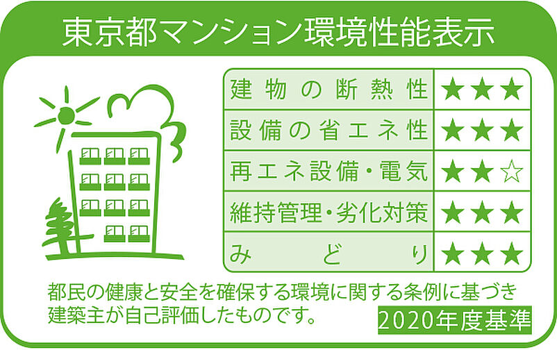 パークタワー渋谷笹塚 設備