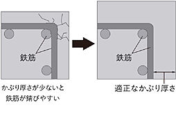 パークホームズ池下 設備