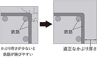 パークホームズ池下 鉄筋コンクリートの劣化対策（かぶり厚さ）