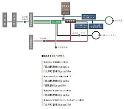 パークタワー品川天王洲 アクセス図