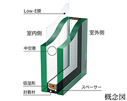 ＣＥＮＴＲＡＬ　ＡＩＲ　ＣＩＴＹ　ＲＥＳＩＤＥＮＣＥ　II 設備