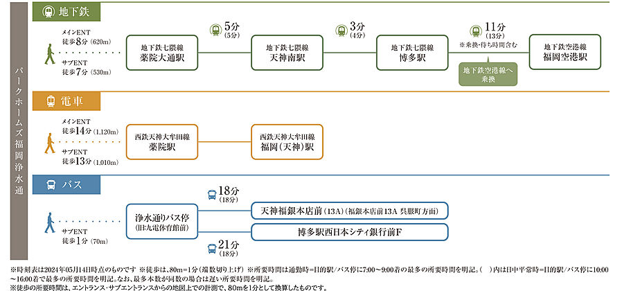 パークホームズ福岡浄水通：交通図
