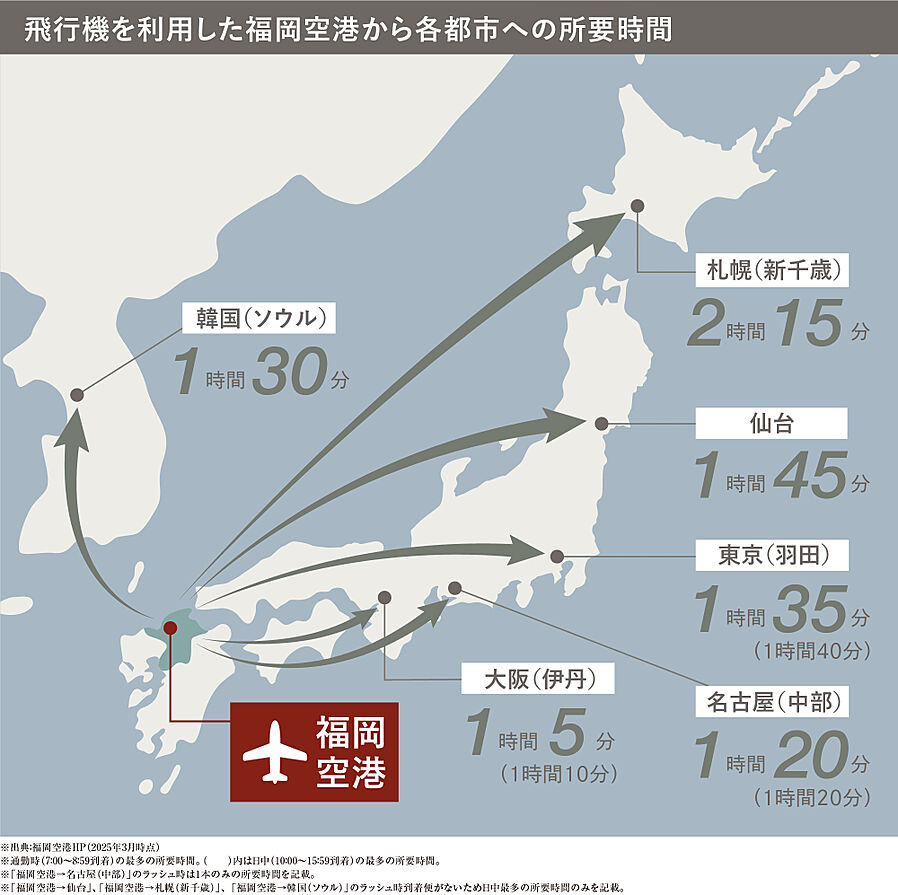 パークホームズ福岡浄水通：交通図