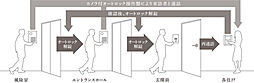 パークホームズ東札幌 設備