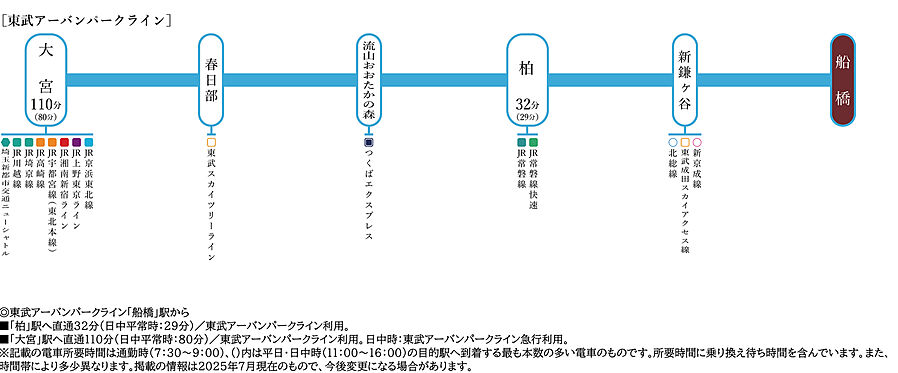 パークホームズ船橋：交通図