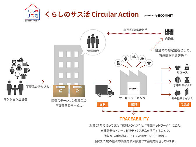 パークホームズたまプラーザ　ヒルサイドコート 設備